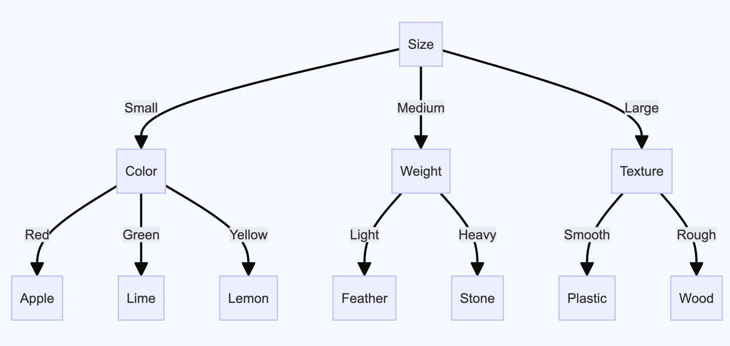 dependency